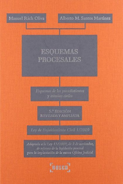 ESQUEMAS PROCESALES : ESQUEMAS DE LOS PROCEDIMIENTOS Y TRÁMITES CIVILES, LEC 1/2000, ADAPTADA A