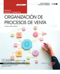 MANUAL. ORGANIZACIÓN DE PROCESOS DE VENTA (TRANSVERSAL: UF0030). ACTIVIDADES DE.